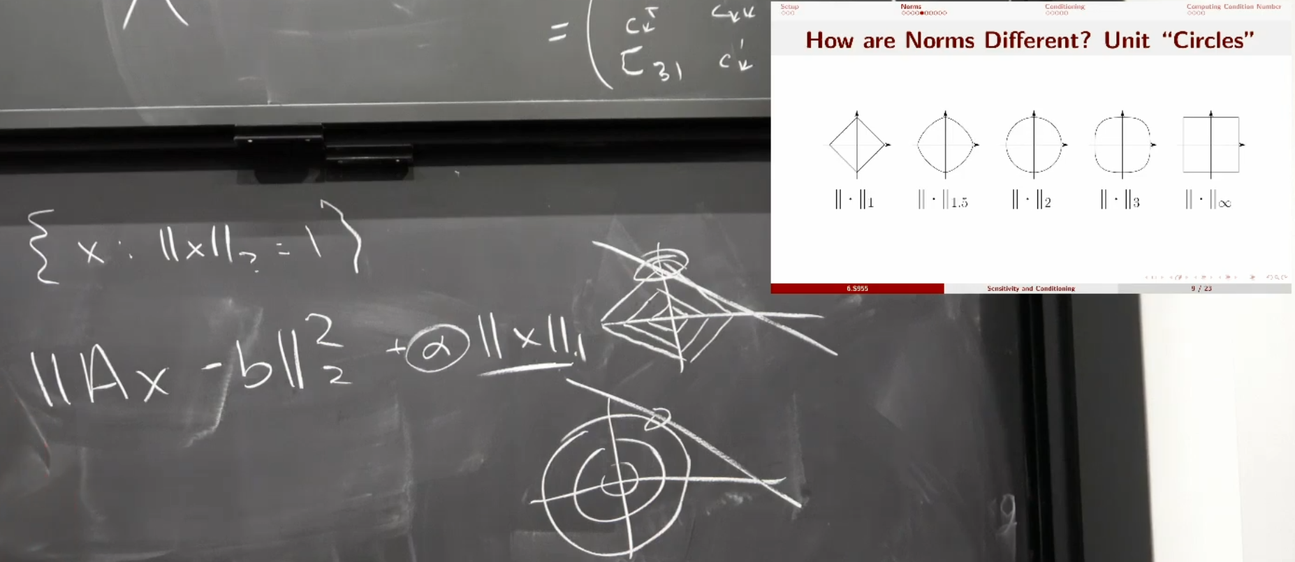 1-norm和2-norm在求解优化问题时的图示