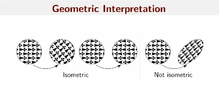 Isometry